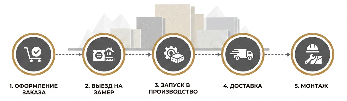 Инфографика для сайта Инфографика для сайта